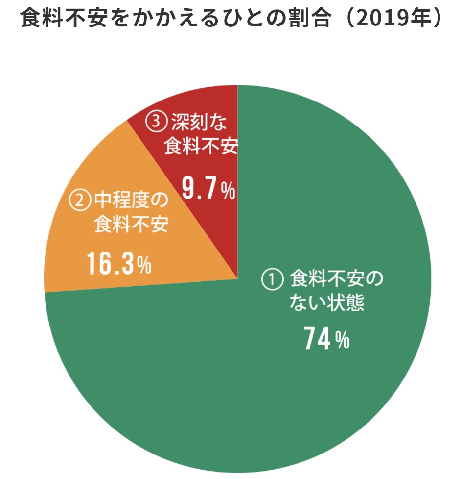 SDG����̗�