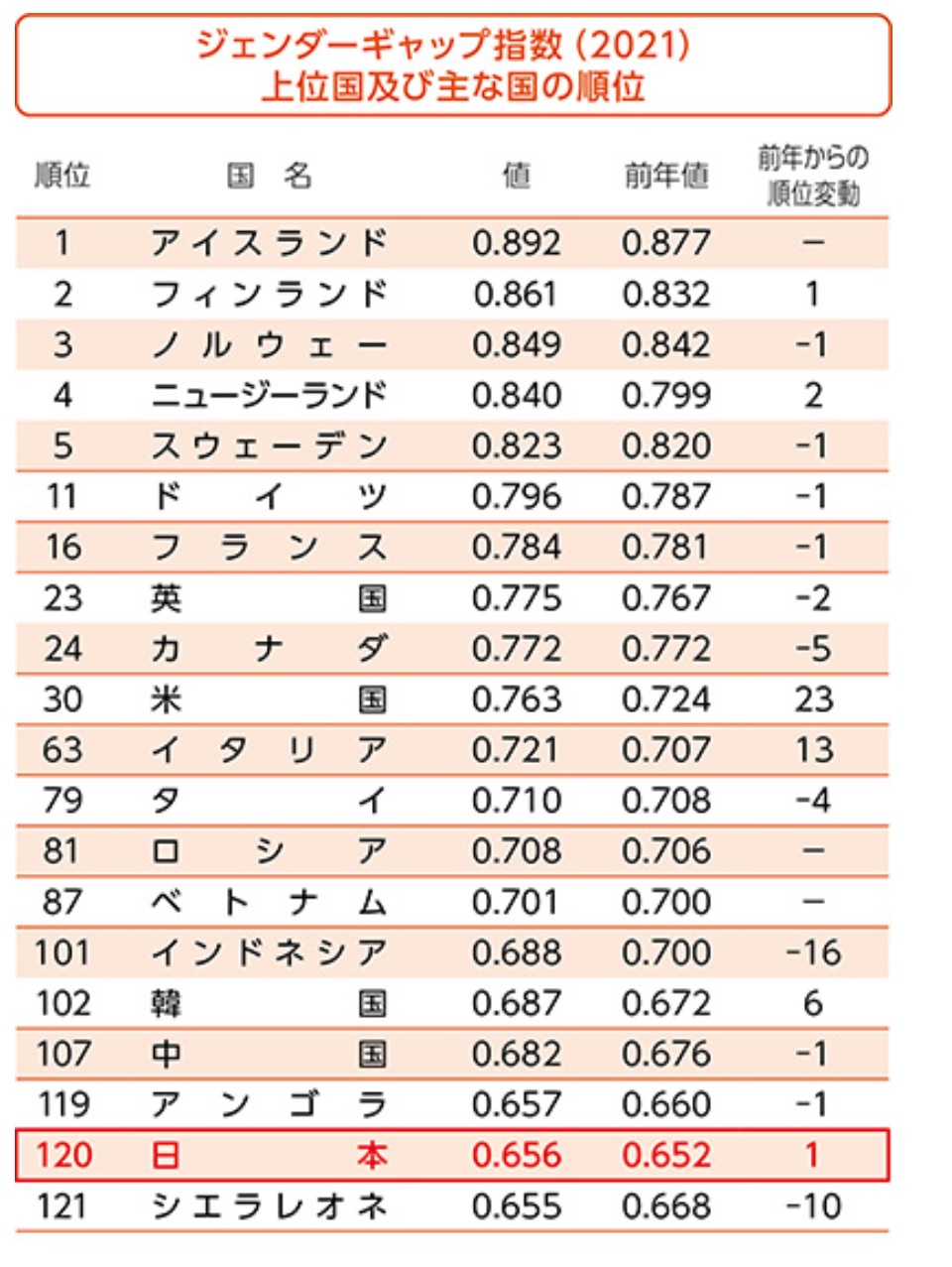 SDG����̗�