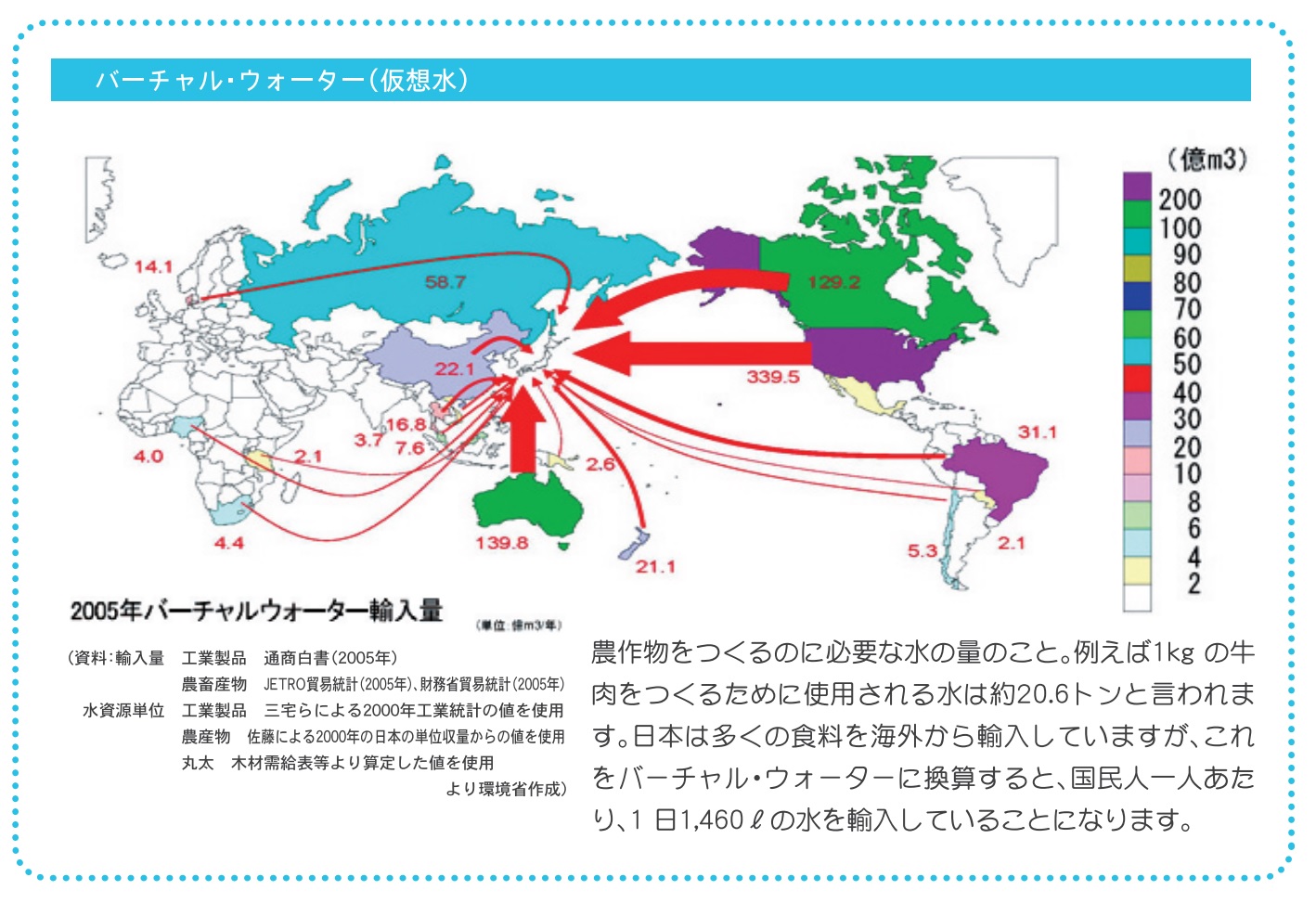 SDG����̗�