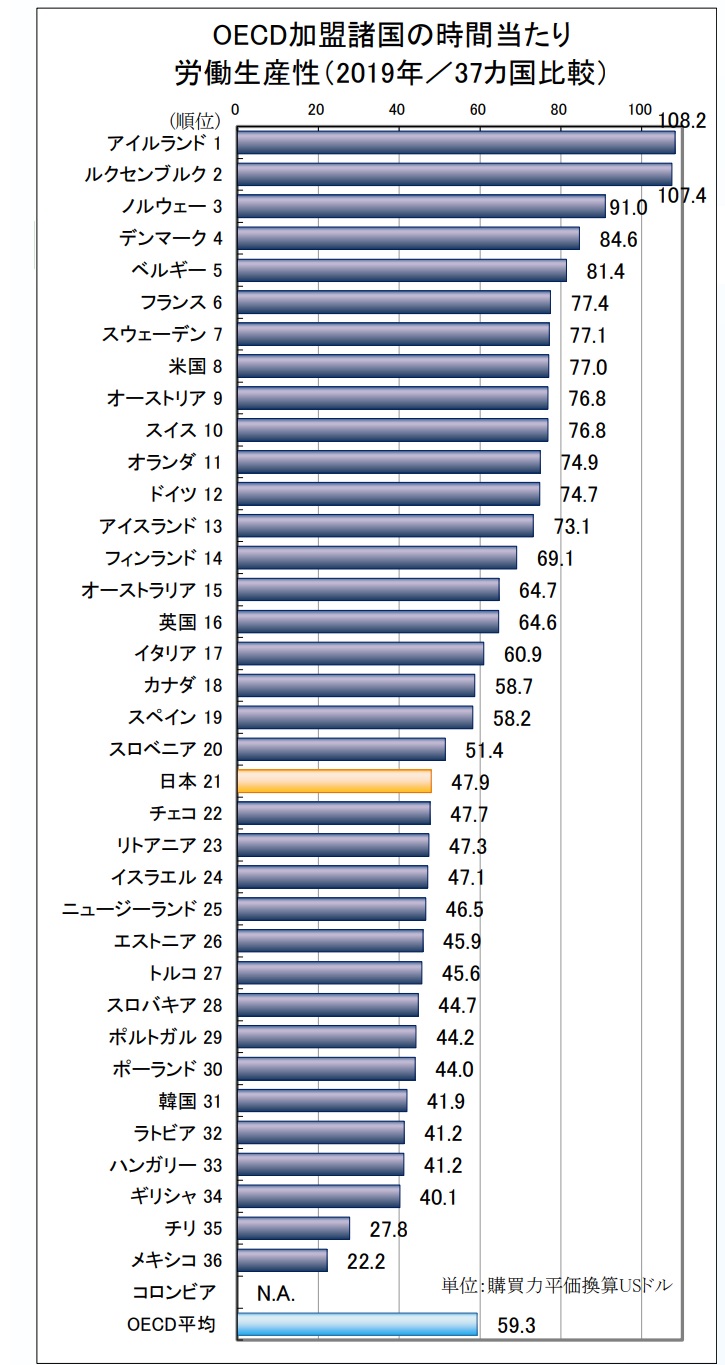 SDG����̗�