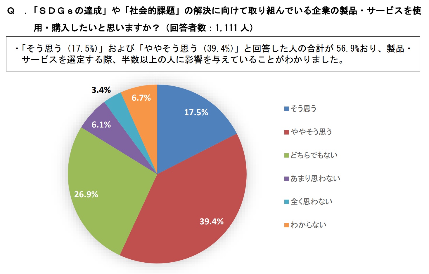 SDG����̗�
