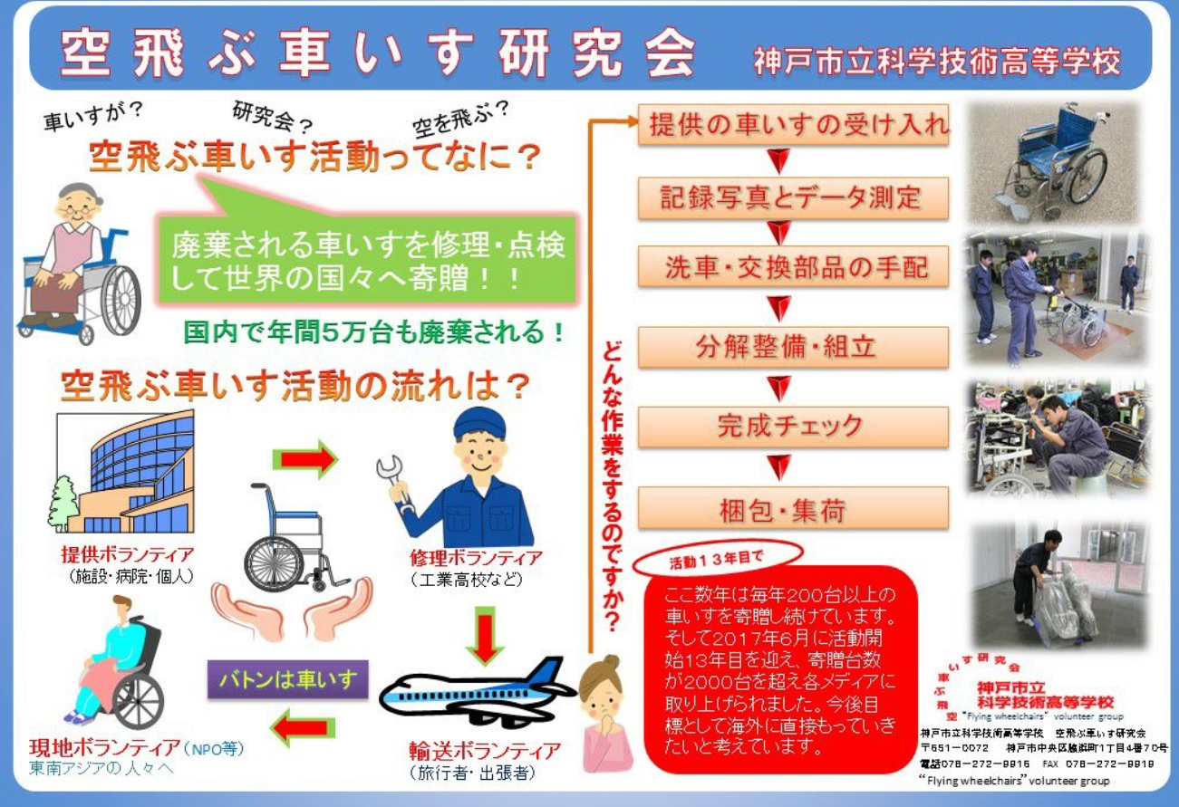 SDG����̗�