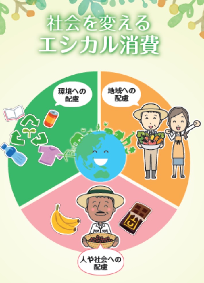 SDG����̗�