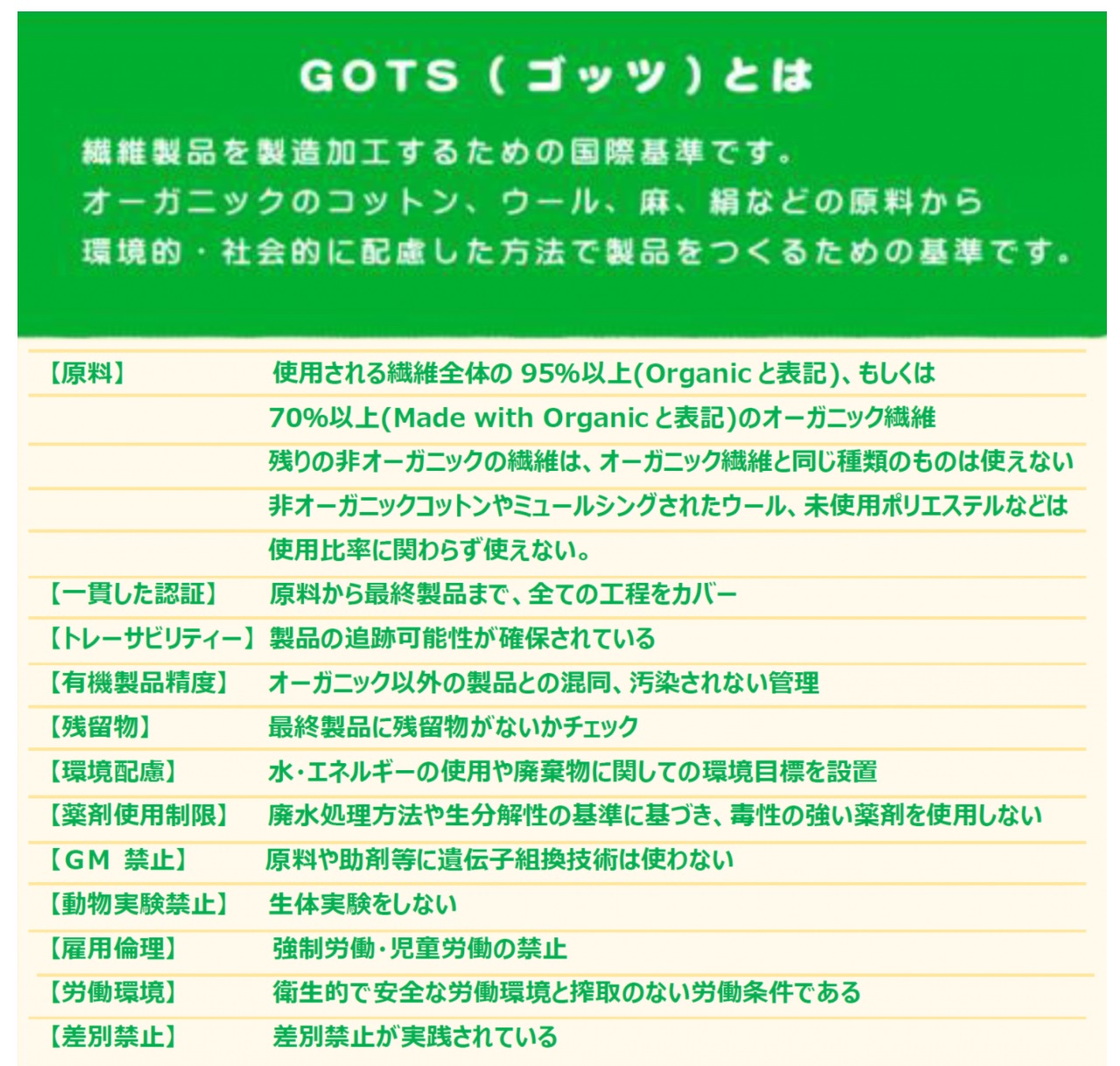 SDG����̗�