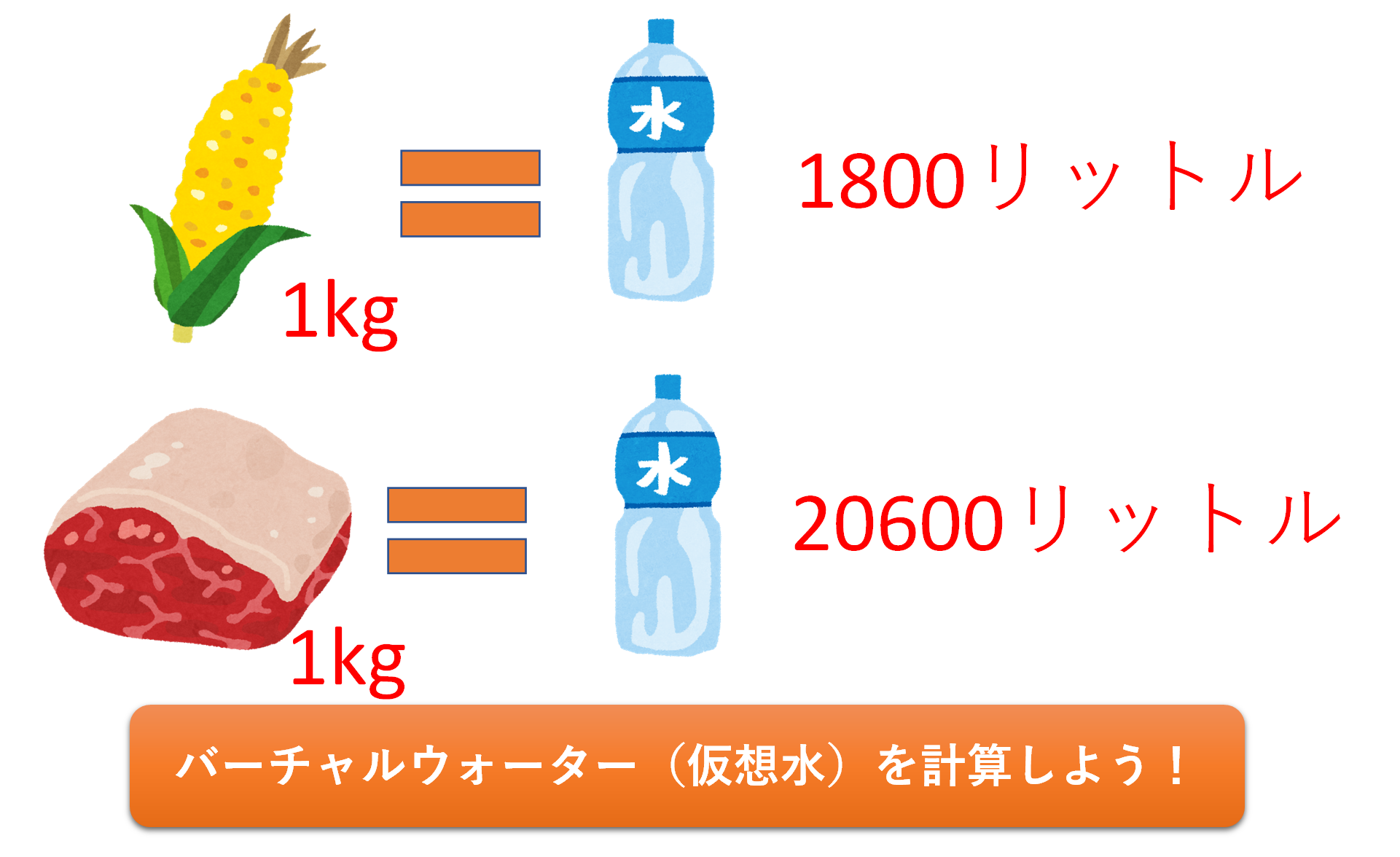 SDG����̗�