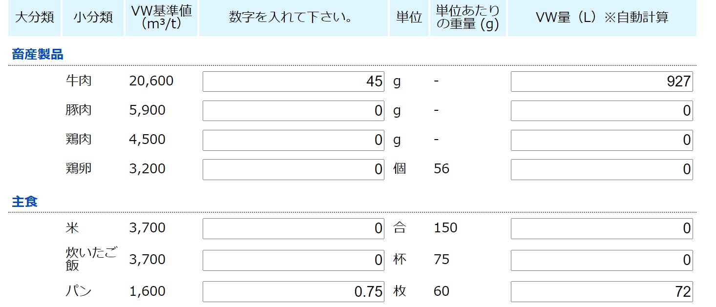 SDG����̗�