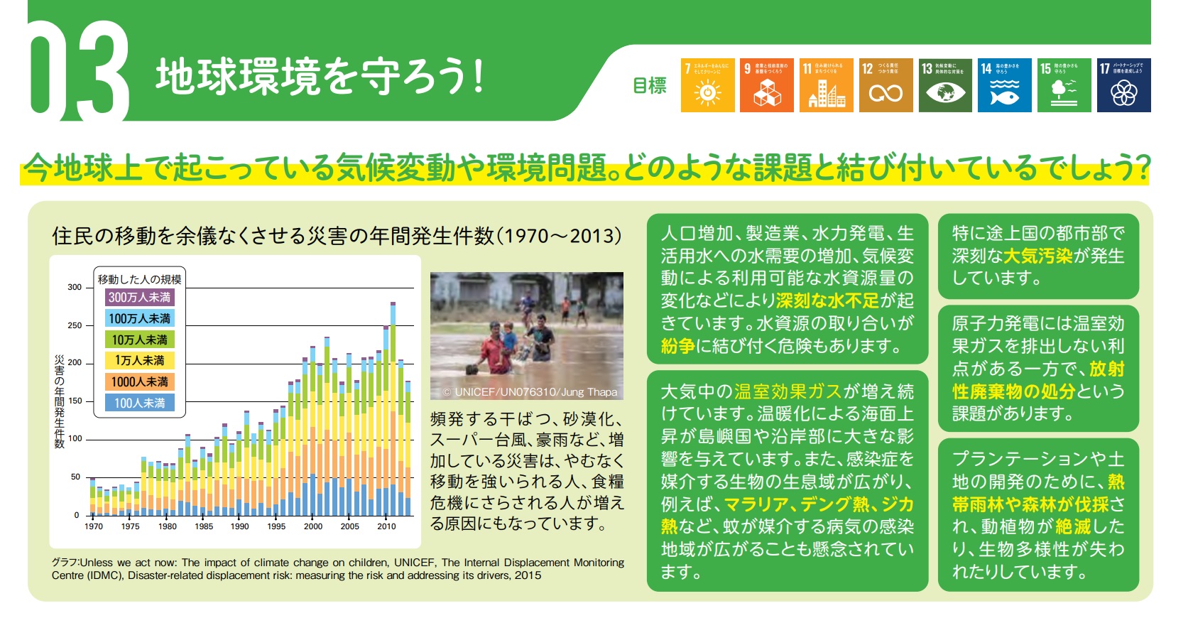 SDGs具体例