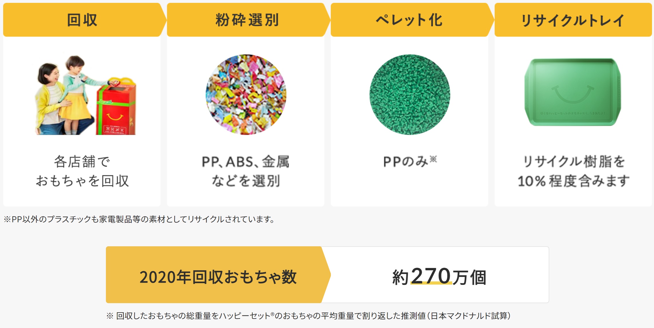 SDG����̗�