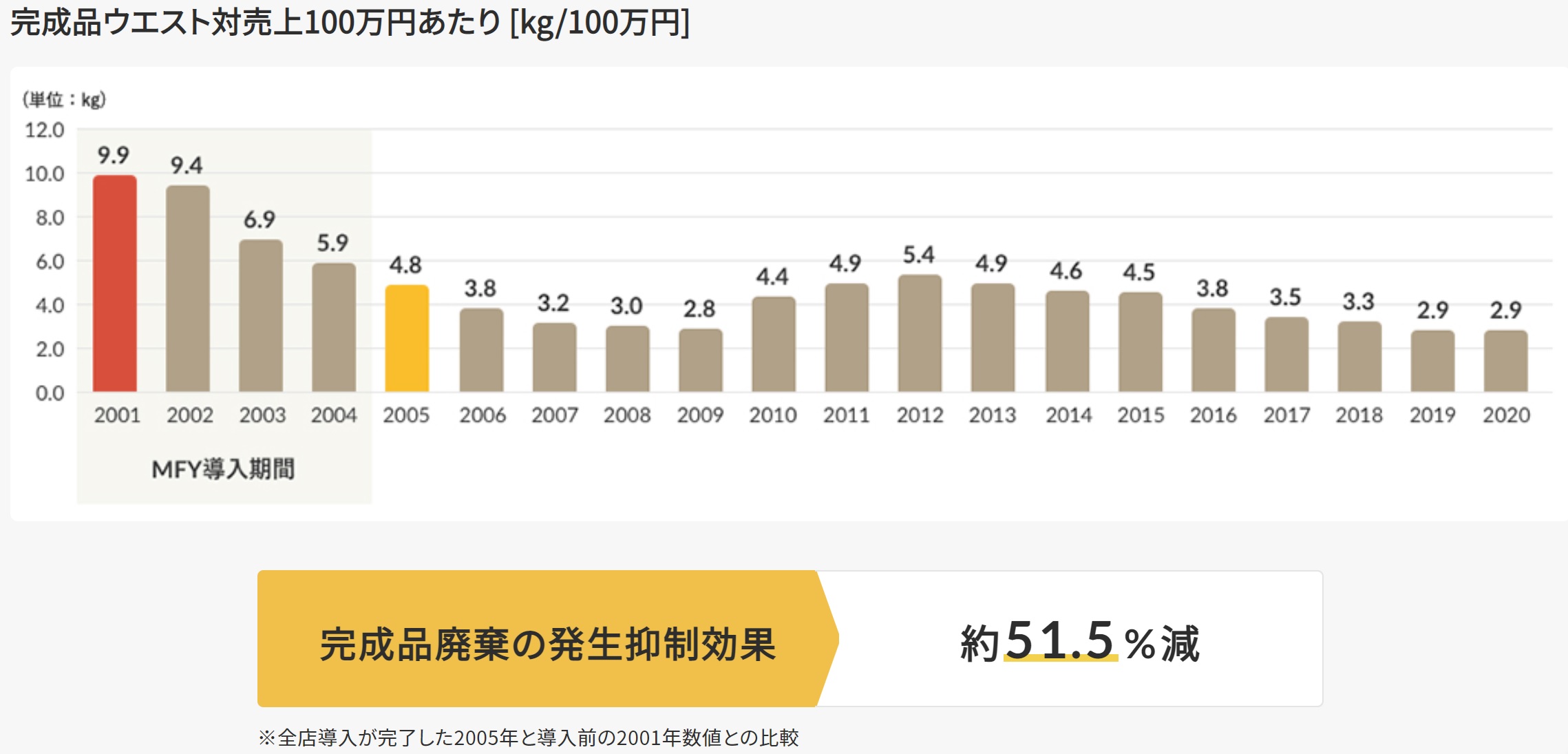 SDG����̗�