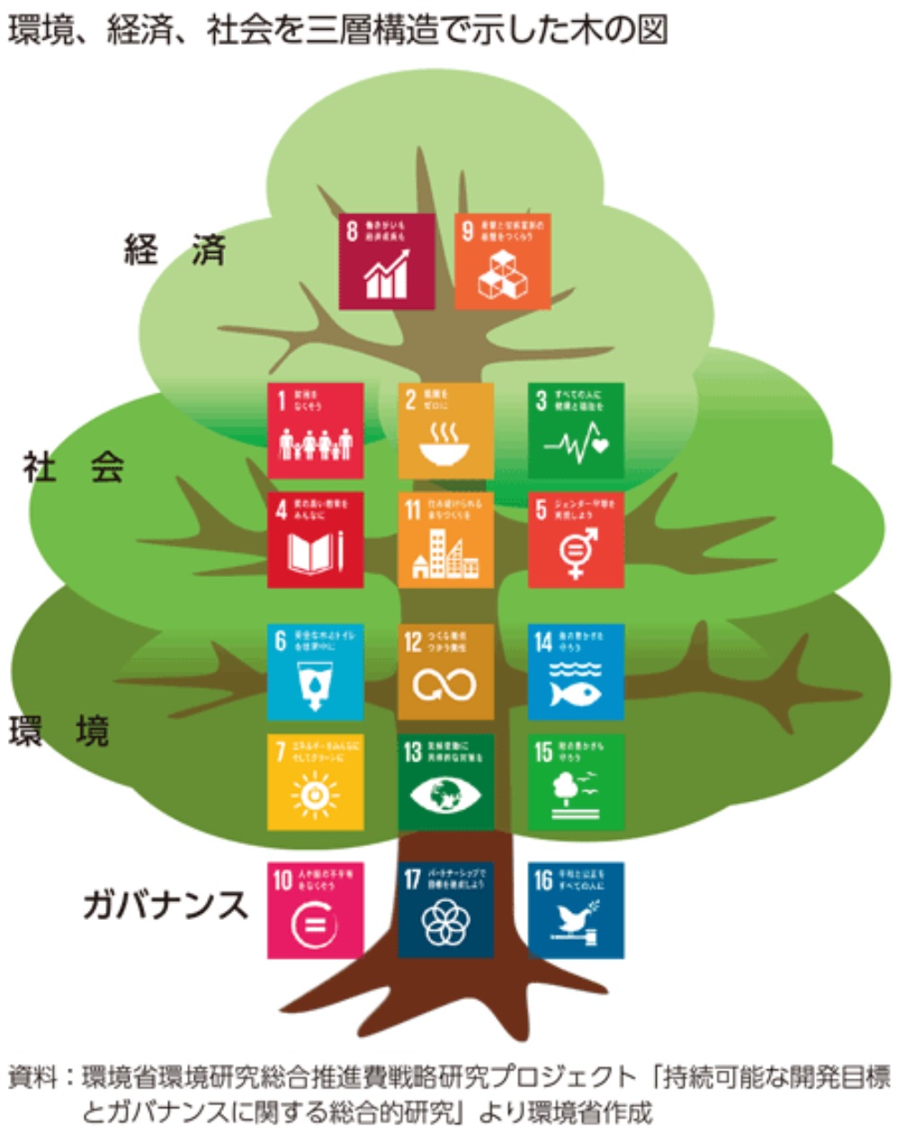 SDG����̗�