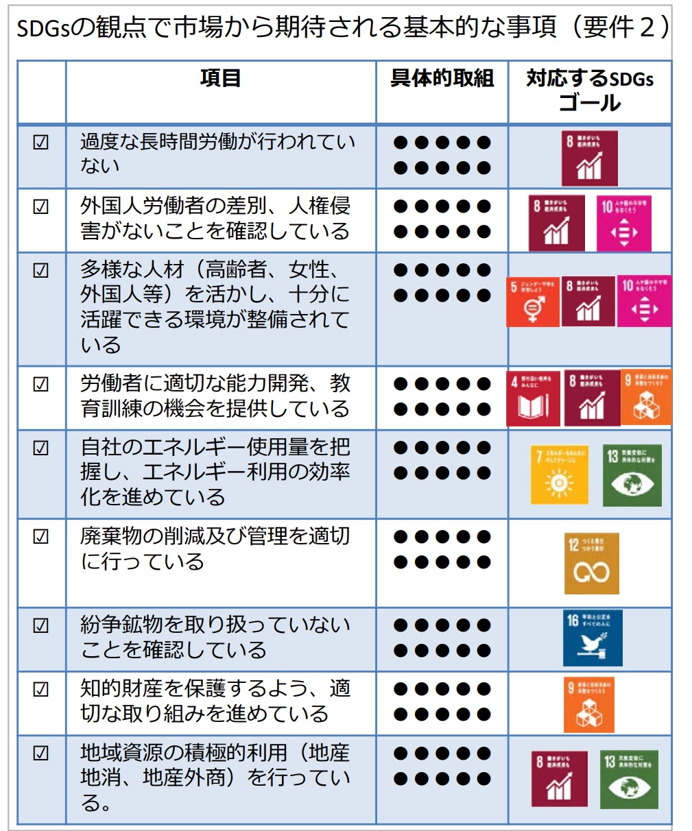 SDGs�ڕW