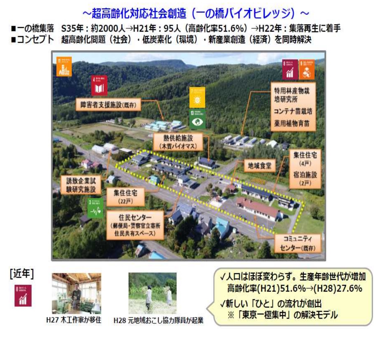 SDG����̗�