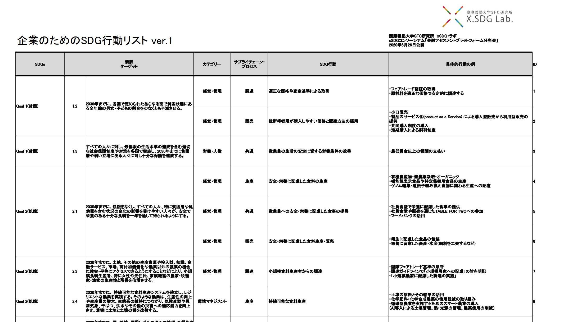 SDG����̗�